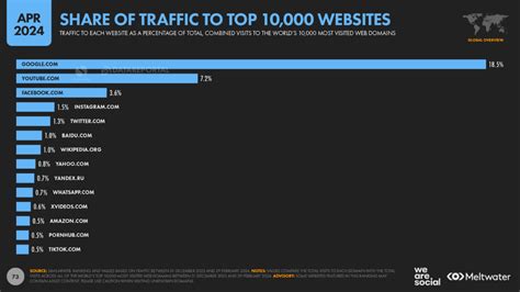 cyberleaks.to|cyberleaks.to Website Traffic, Ranking, Analytics [March 2024]